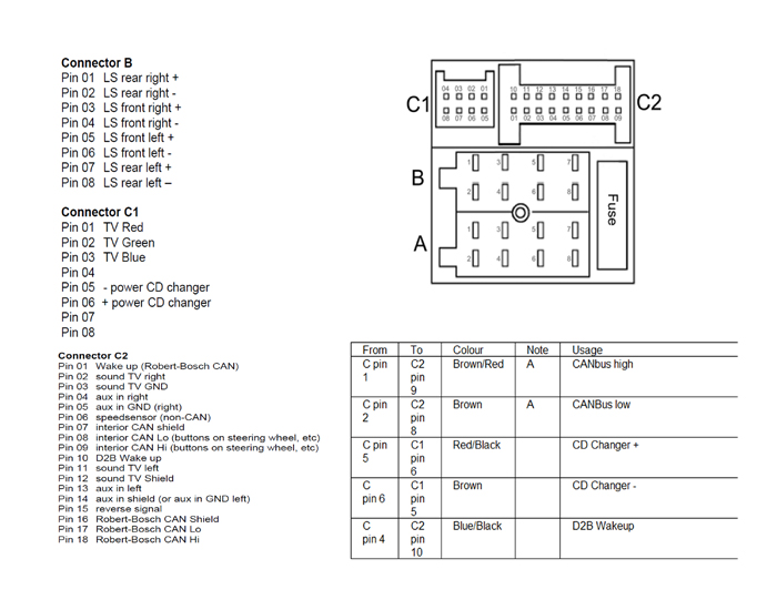 Mercedes Wiring Diagram Color Codes - Wiring Diagram and Schematics